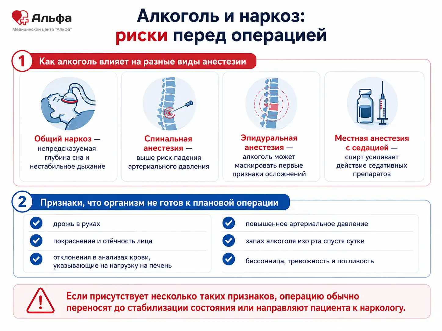 Инфографика о влиянии алкоголя на разные виды анестезии и признаках неготовности к операции
