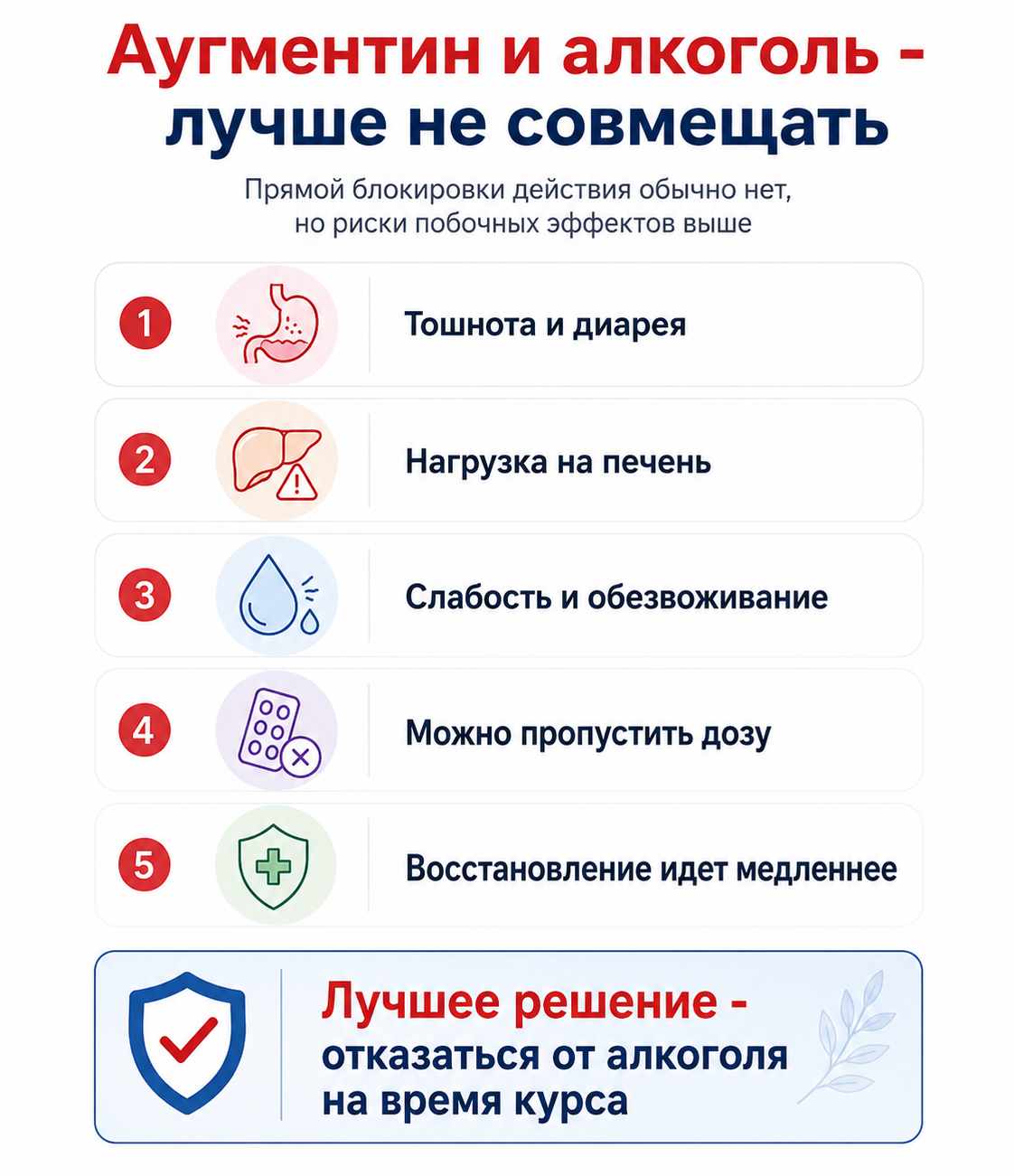 Инфографика о рисках совмещения Аугментина и алкоголя во время курса антибиотика