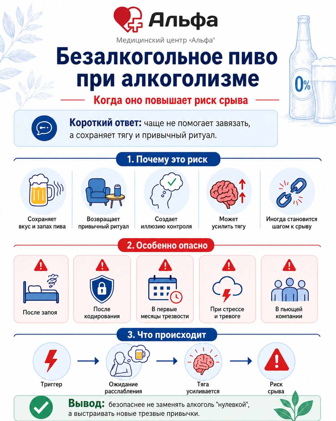 Инфографика о рисках безалкогольного пива при алкоголизме и возможном срыве