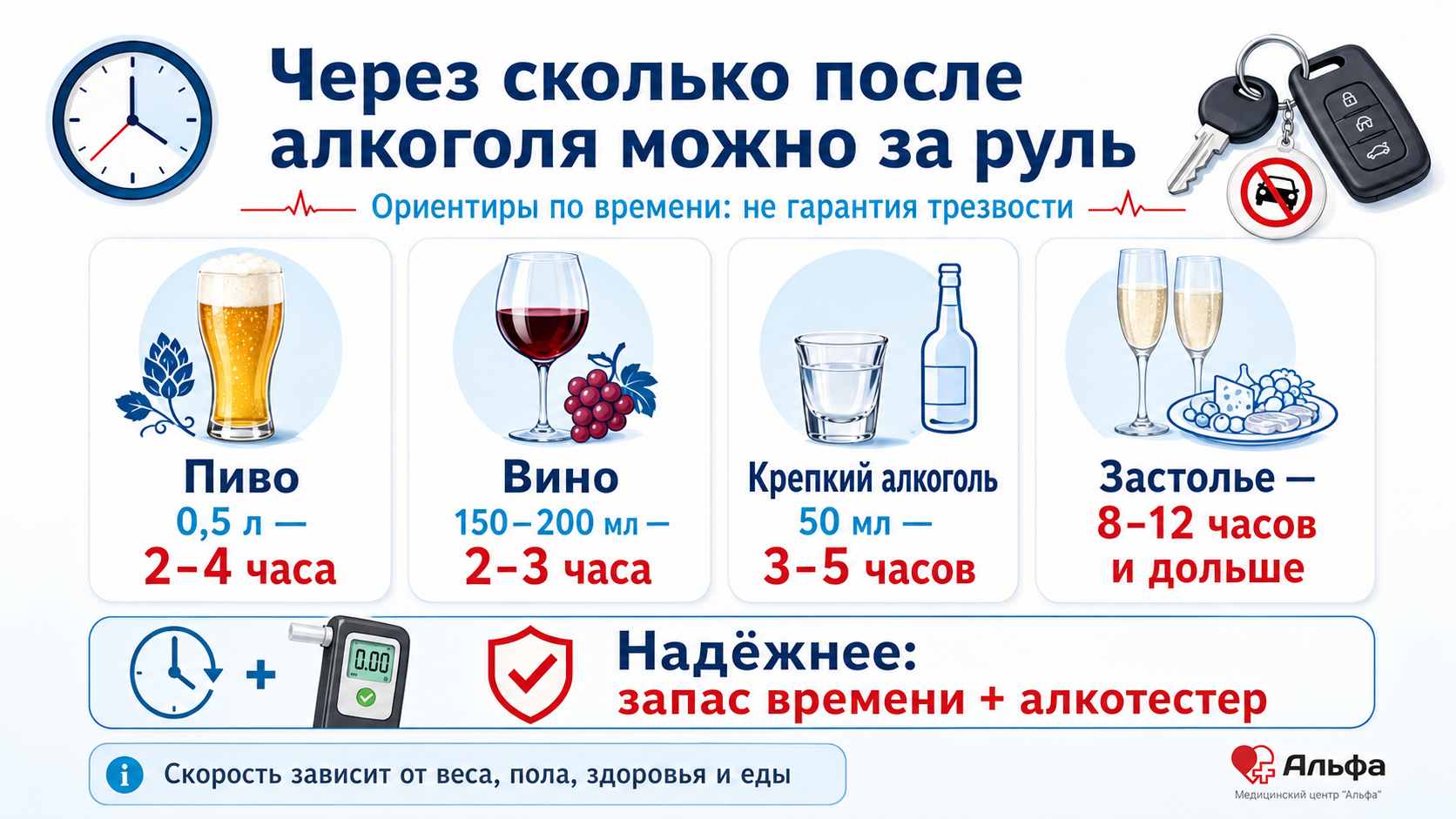 Инфографика с ориентировочным временем выведения алкоголя перед поездкой за рулем