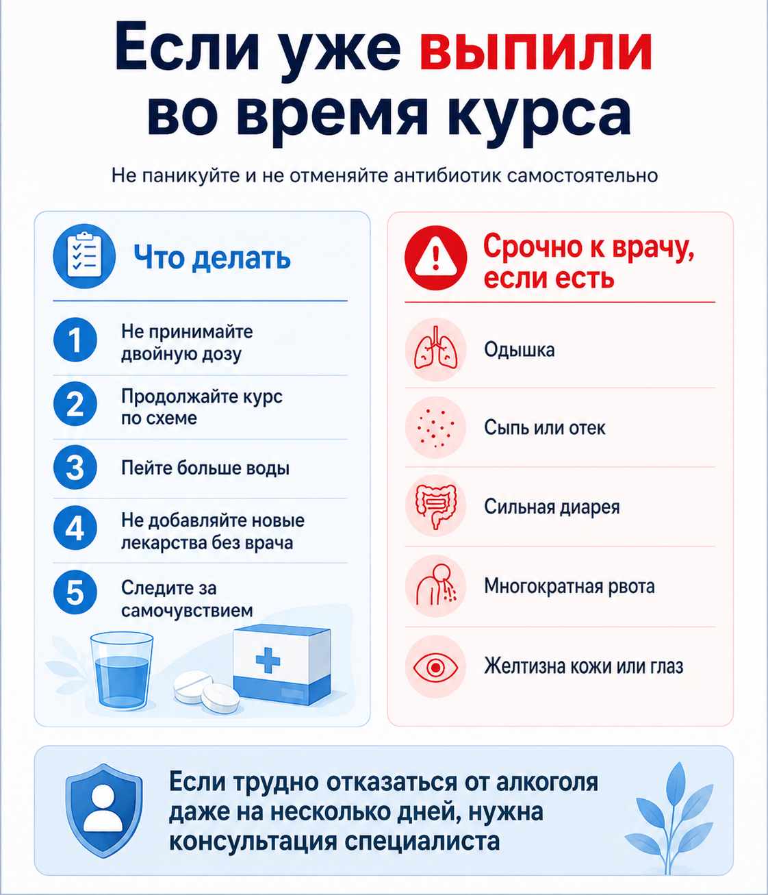 Инфографика с рекомендациями, что делать, если выпил алкоголь во время приема Аугментина
