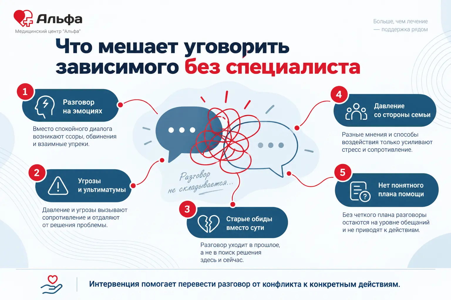 Что мешает уговорить зависимого без специалиста