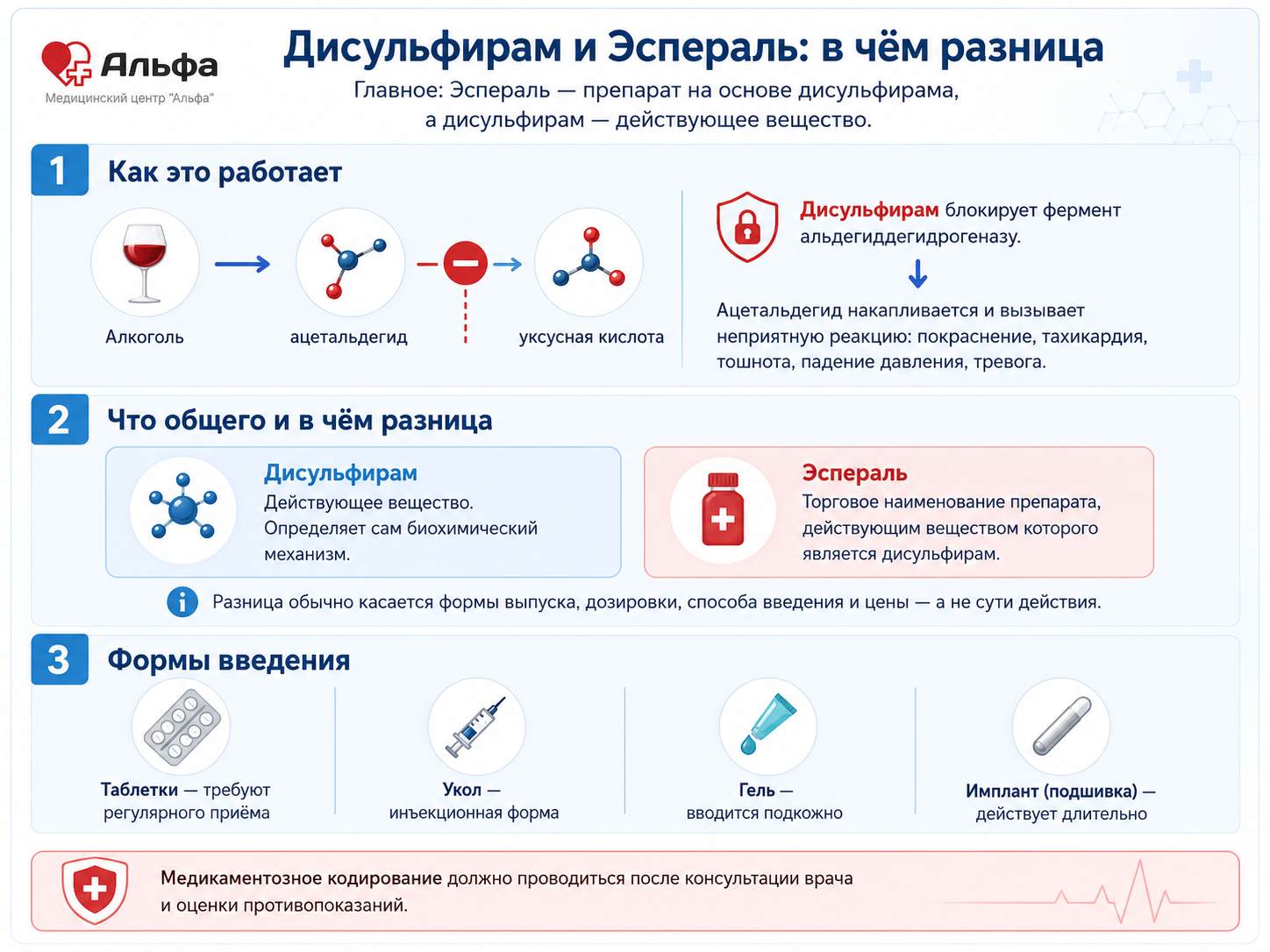 Инфографика о разнице между Дисульфирамом и Эспераль, механизме действия и формах введения