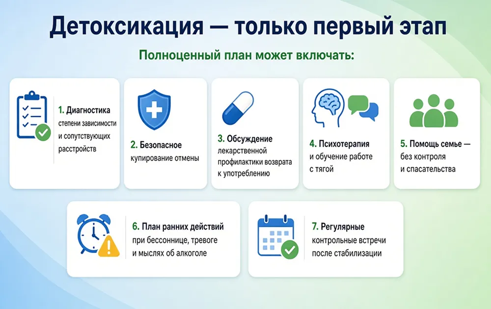 Инфографика об этапах лечения зависимости