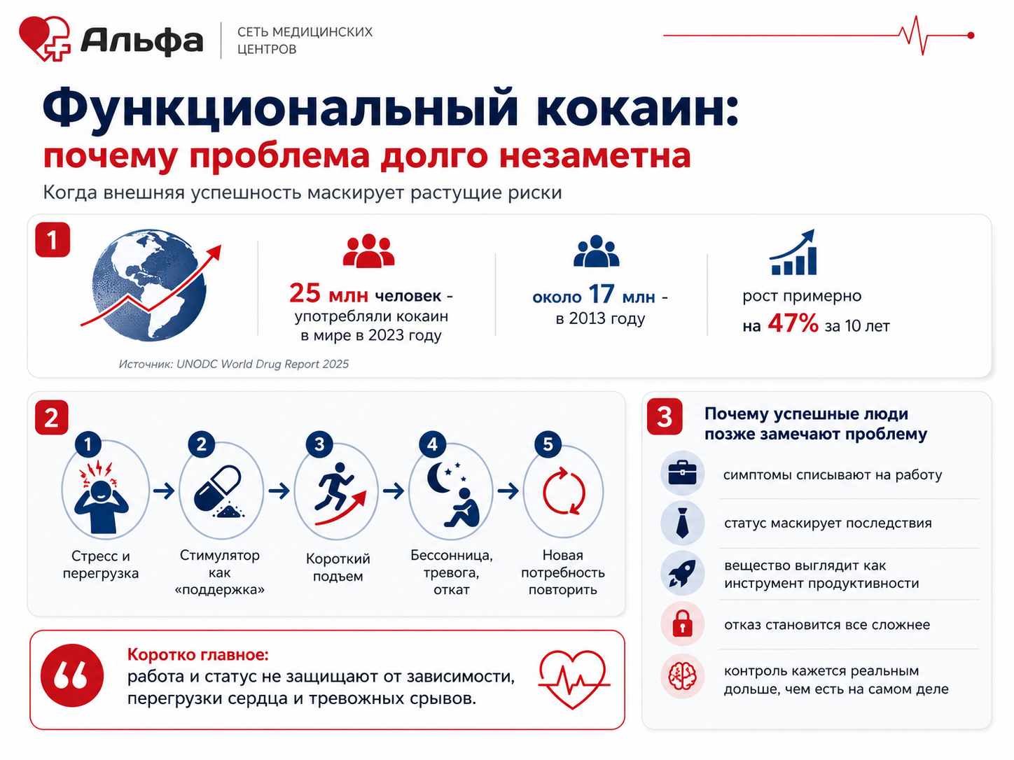 Инфографика о функциональном кокаине: почему успешные люди поздно замечают зависимость