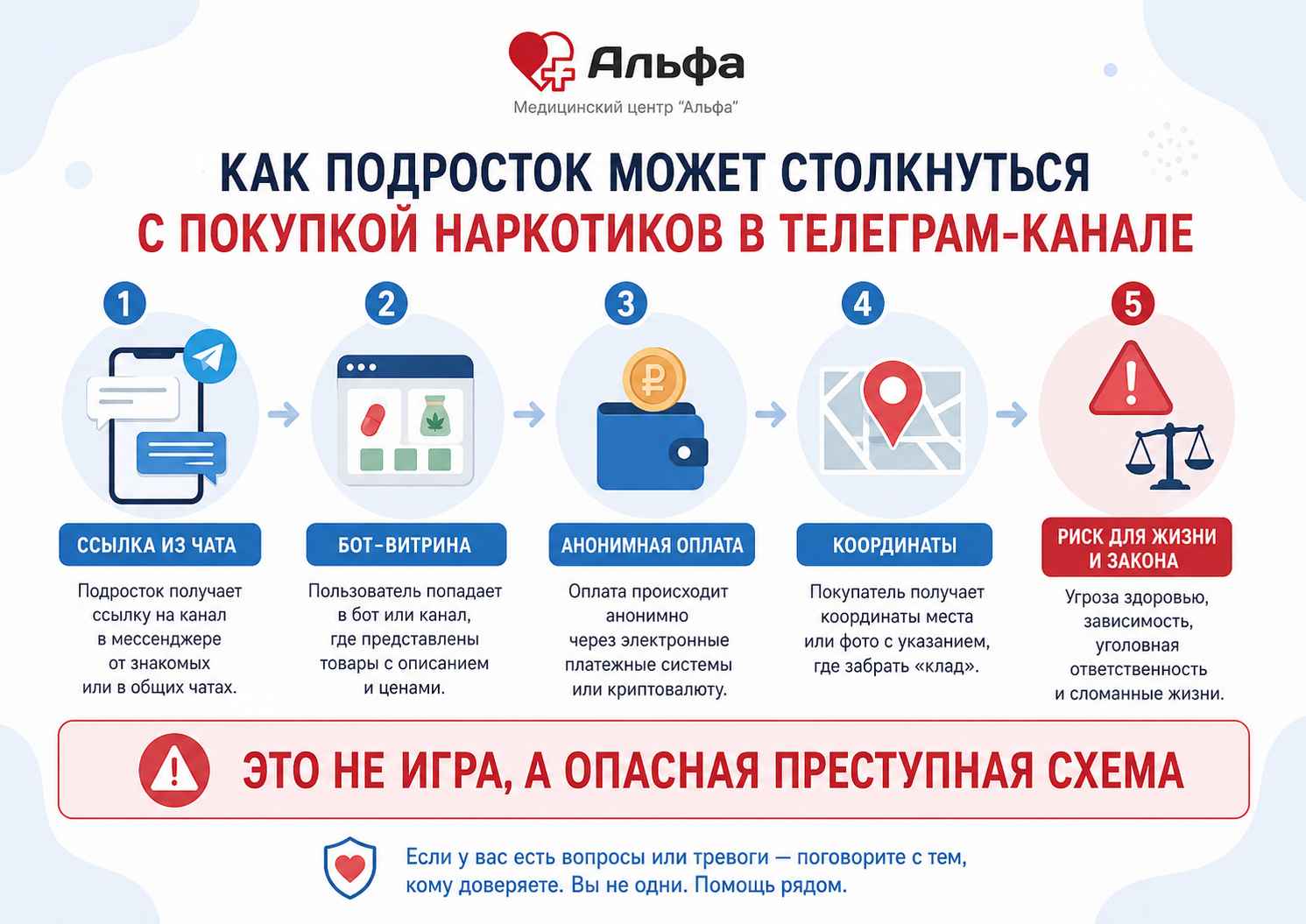 Инфографика о том, как подросток может столкнуться с наркотиками в Telegram-канале и почему это опасная преступная схема