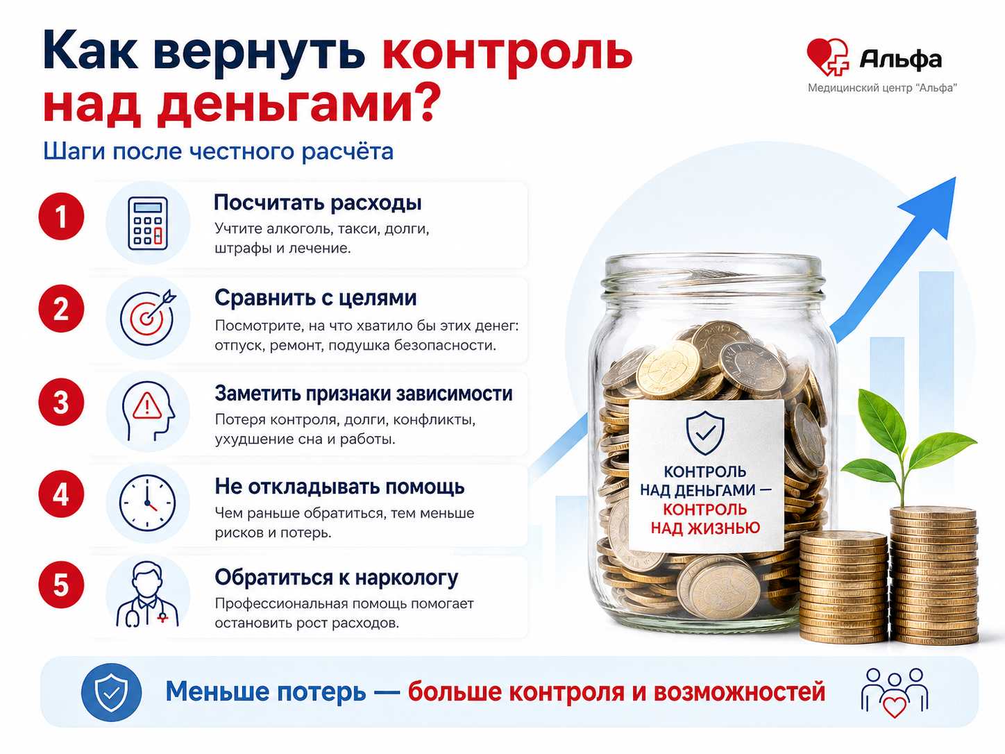 Инфографика о шагах для возврата контроля над деньгами после честного расчета расходов на алкоголь