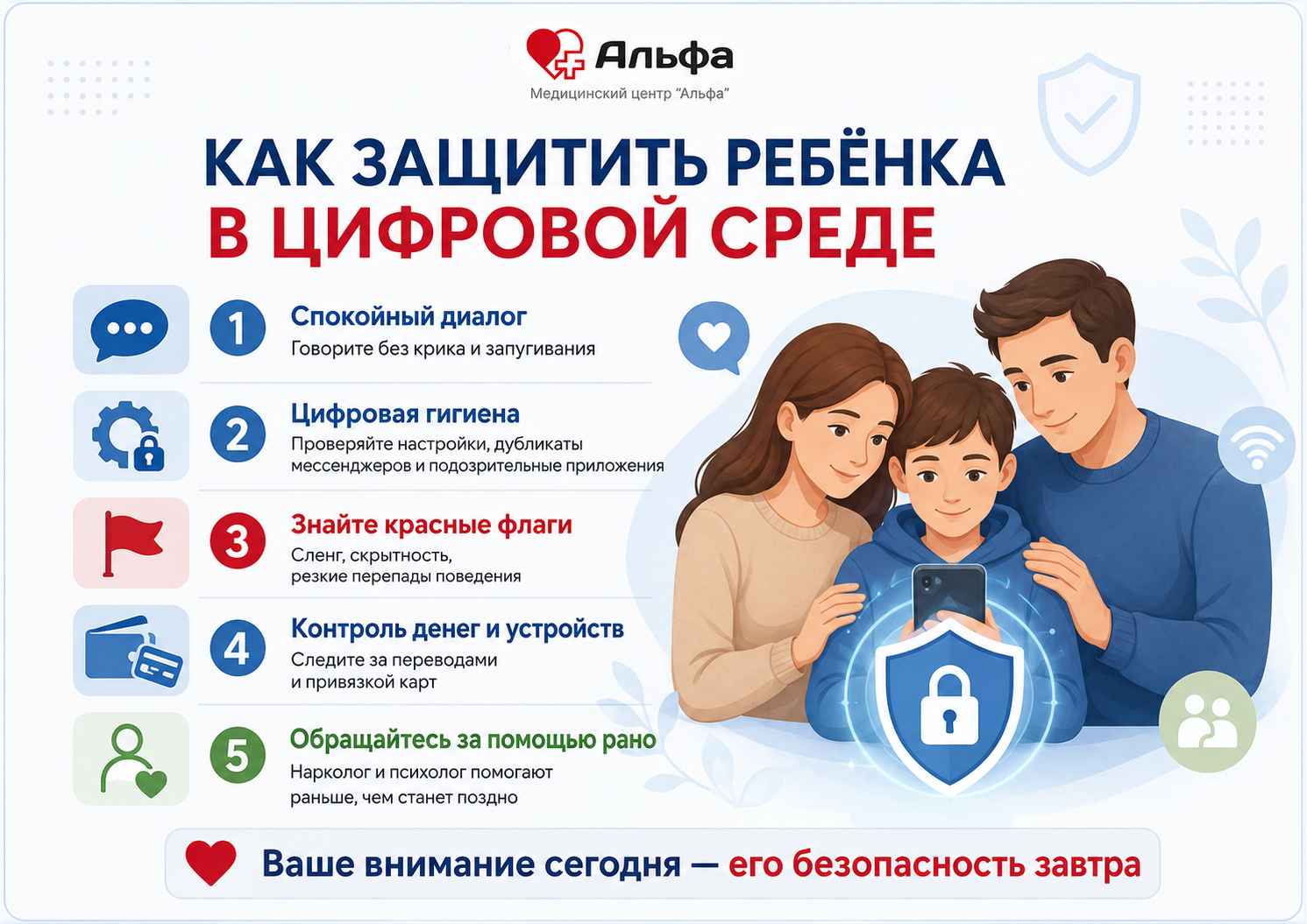 Инфографика для родителей о защите ребенка в цифровой среде: диалог, цифровая гигиена, контроль денег и раннее обращение за помощью