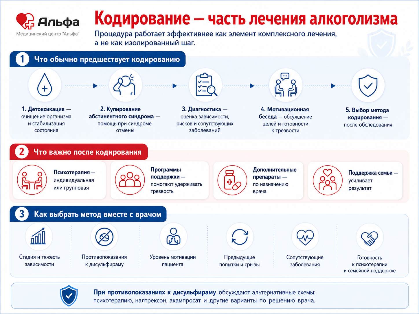 Инфографика о том, почему кодирование является частью комплексного лечения алкоголизма