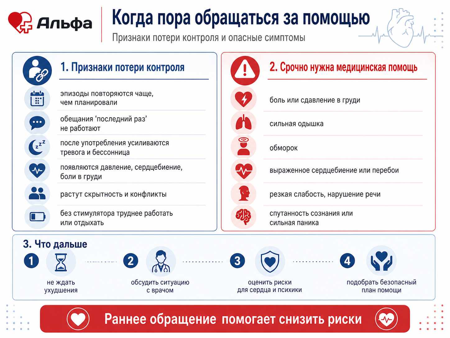 Инфографика о признаках потери контроля при употреблении кокаина и поводах обратиться к наркологу