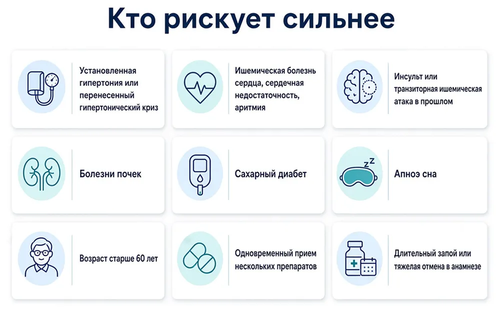 Инфографика о том, кто сильнее рискует столкнуться со срывом