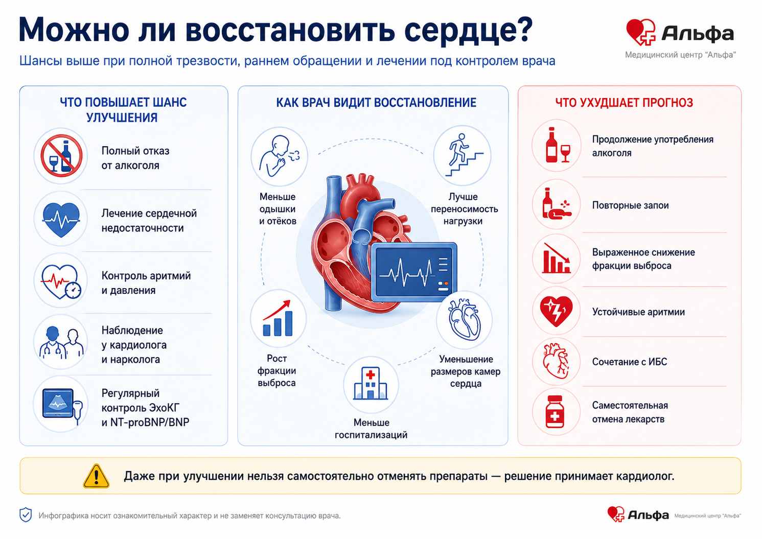 Инфографика о восстановлении сердца при алкогольной кардиомиопатии, факторах улучшения и ухудшения прогноза