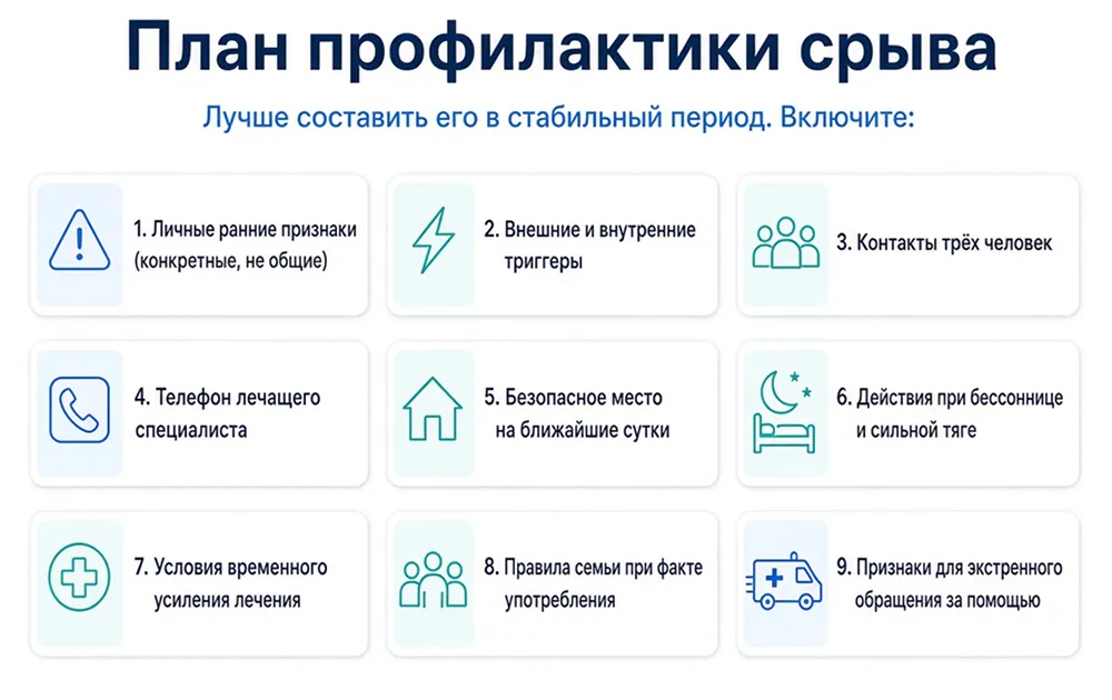 Инфографика о плане профилактики срыва после лечения зависимости