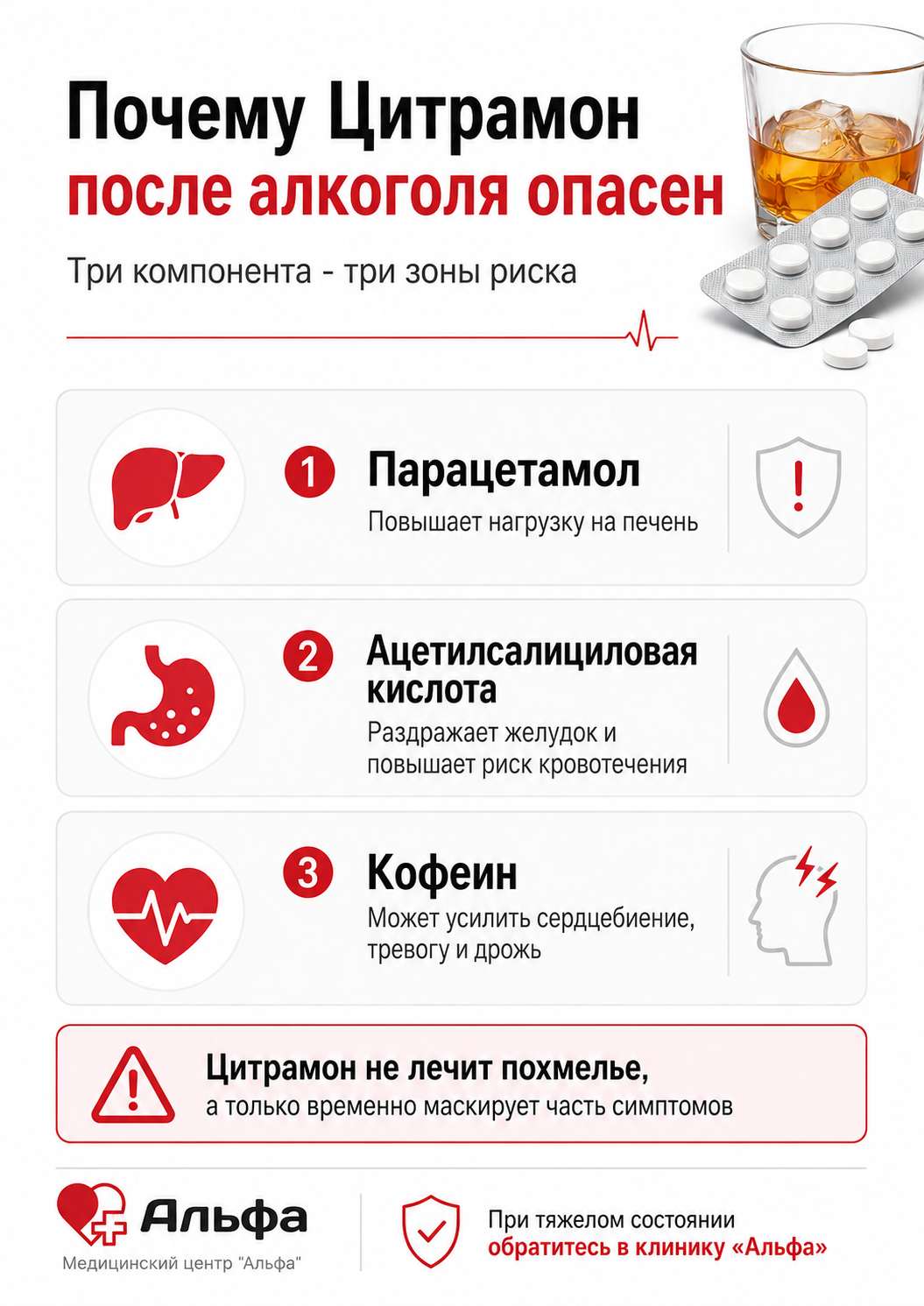 Инфографика о трех компонентах Цитрамона и рисках после алкоголя для печени, желудка и сердца