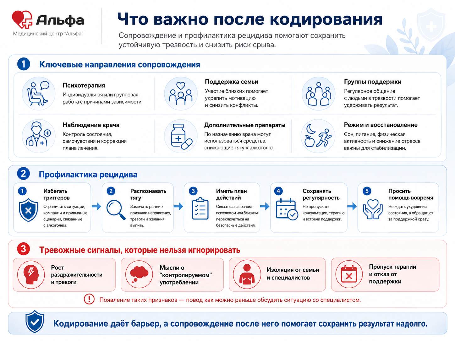 Инфографика о сопровождении после кодирования и профилактике рецидива алкогольной зависимости