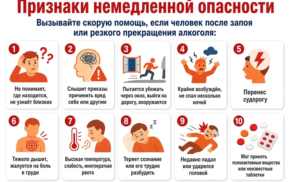 Инфографика о признаках немедленной опасности при панкреатите