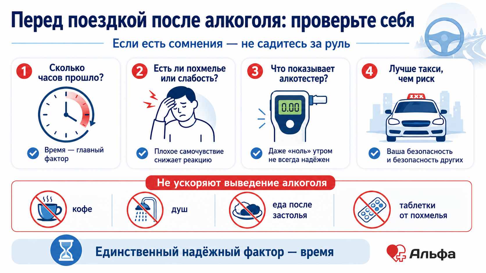 Инфографика с чек-листом проверки перед поездкой после употребления алкоголя