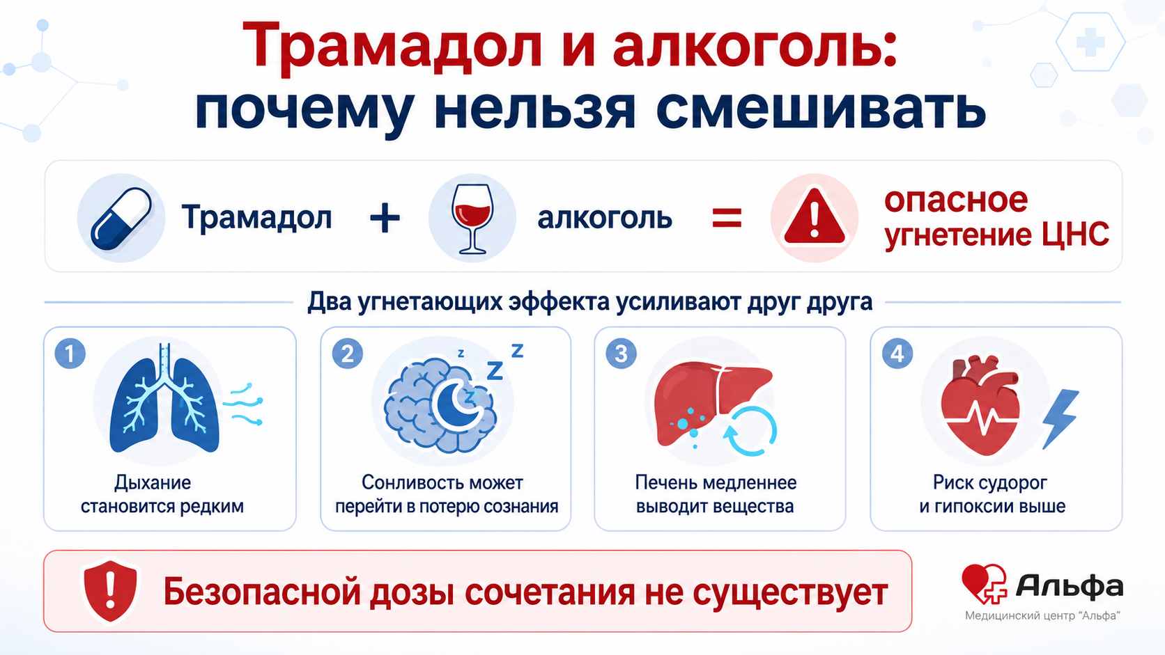 Инфографика о том, почему трамадол нельзя смешивать с алкоголем